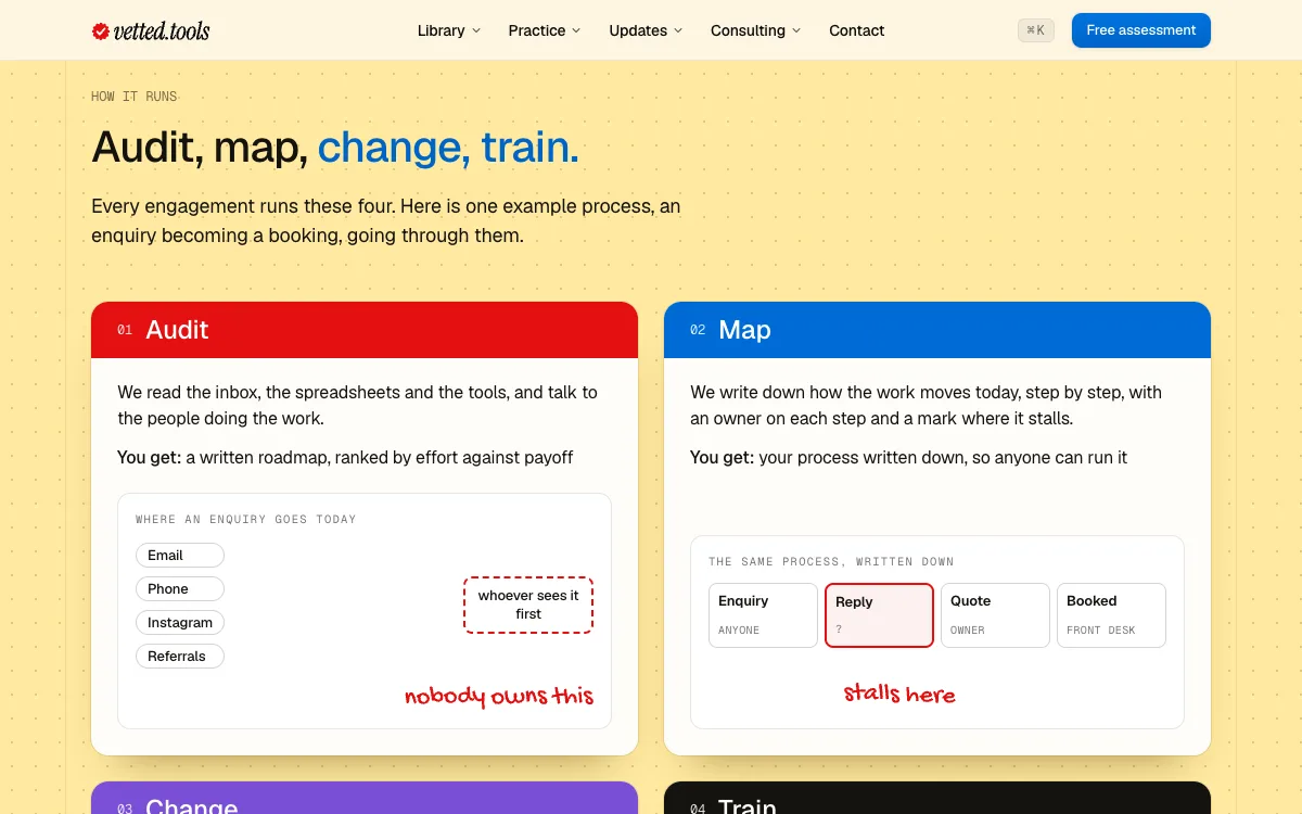 The AI transformation page's How it runs section: the Audit and Map cards, each with a 16px paragraph in full ink and a You get line.
