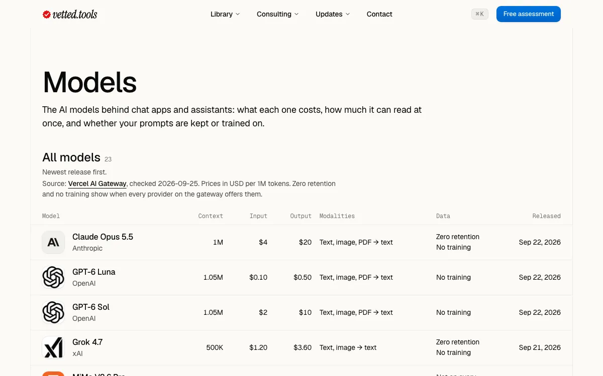 The new models page at 1200 wide: 23 models listed newest first, each with context, input and output price per 1M tokens, what it reads and writes, data handling and release date.