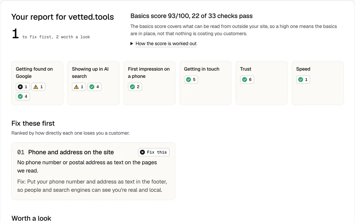 A leak check report for vetted.tools: 1 to fix first and 2 worth a look, a basics score of 93 out of 100 with 22 of 33 checks passing, six area tiles with pass, warning and fail counts, and the fix to make first.