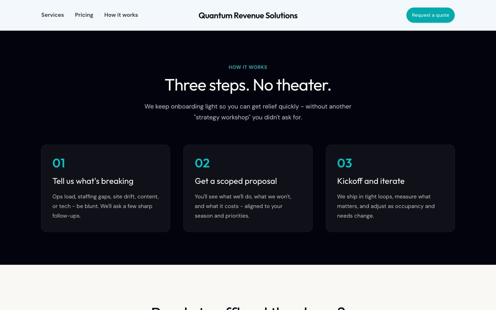 The Quantum Revenue Solutions homepage at how it works. On a navy panel under the pale navigation bar, teal capitals read 'HOW IT WORKS' over the white headline 'Three steps. No theater.' and a line about keeping onboarding light. Three dark cards numbered 01, 02 and 03 in teal read 'Tell us what's breaking', 'Get a scoped proposal' and 'Kickoff and iterate', each over a short paragraph. The top of a cream band starts below.