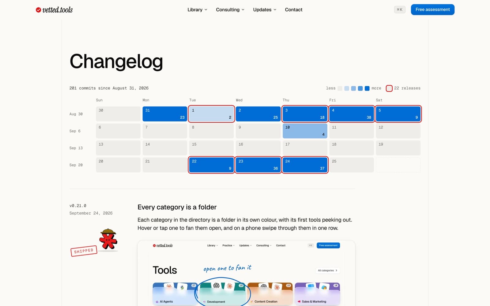 The vetted.tools changelog. Under the heading 'Changelog', the line '201 commits since August 31, 2026' sits over a calendar from August 30 to September 26, each day shaded blue by its commit count and the release days ringed in red, with a key reading '22 releases'. Below it, release v0.21.0 from September 24, 2026, 'Every category is a folder', carries Vetty in a hard hat beside a red 'Shipped' stamp and a marked screenshot of the directory's folders.